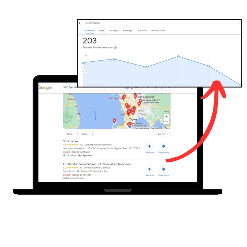 Local SEO Traffic Trends